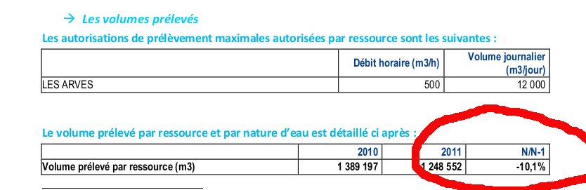 Rapport Veolia 2012 page 27