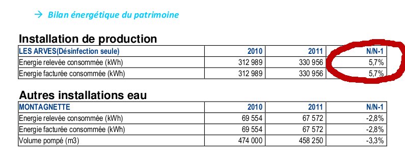 Rapport Veolia 2012 page 39