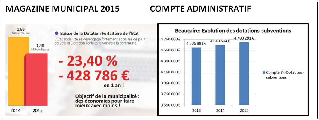 bilan1