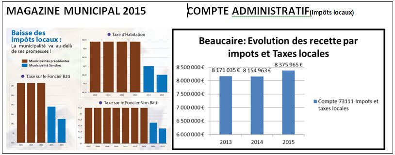 bilan2