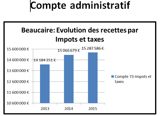 bilan3