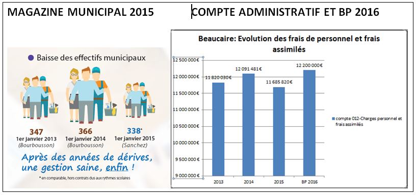 bilan4