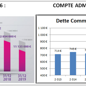 Beaucaire bilan 2014-2016 : finances